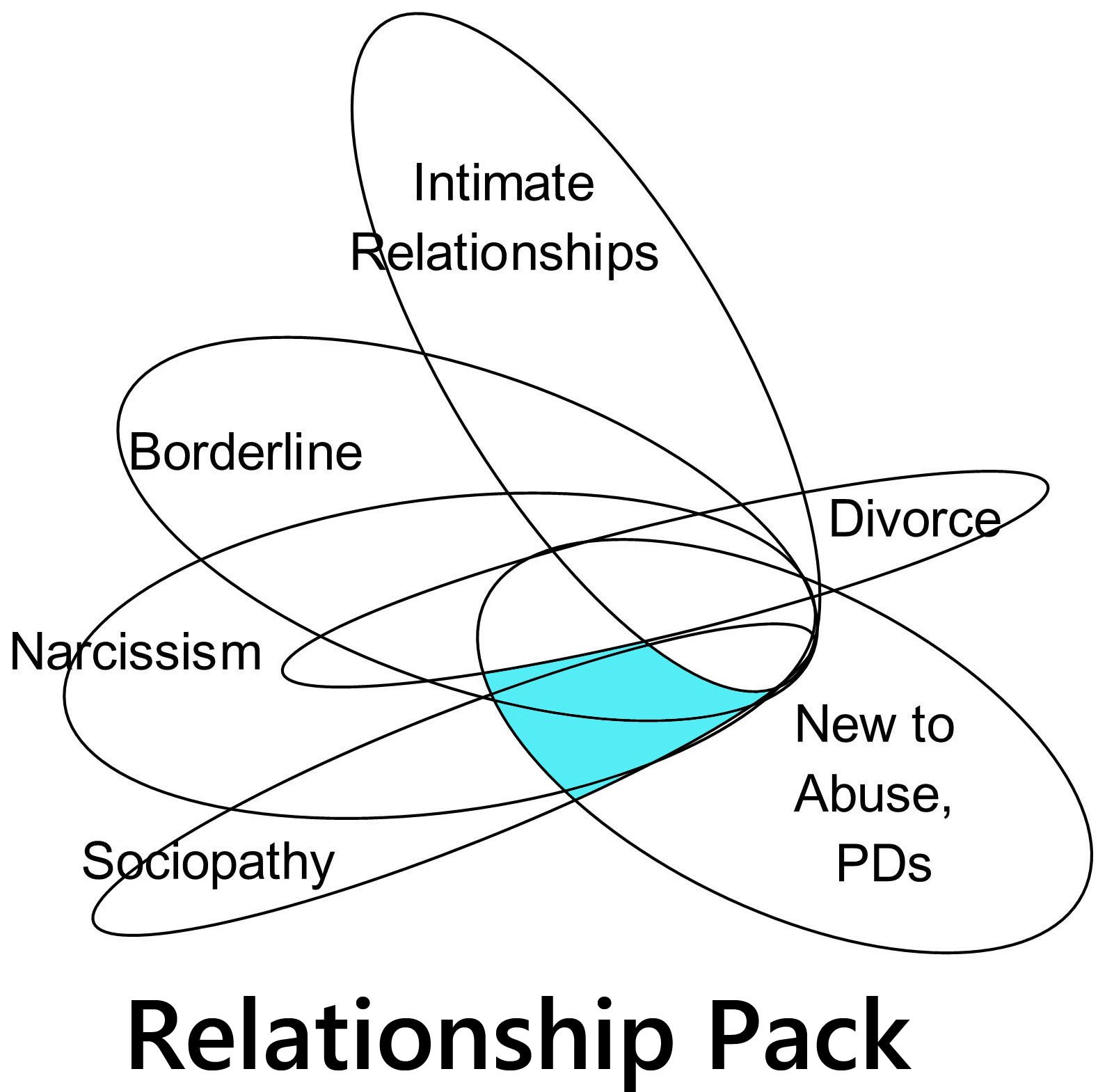 Subject Diagram